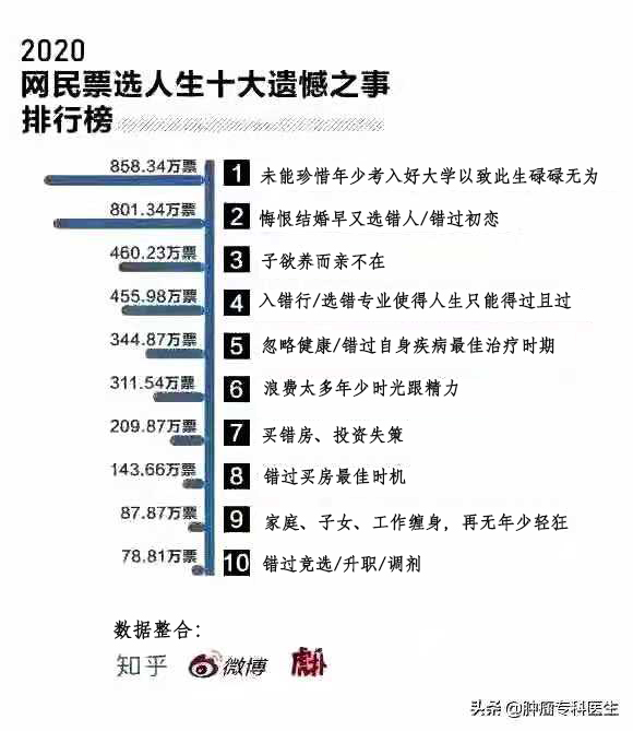 2021年成人高考报名即将结束,错过再等一年!!